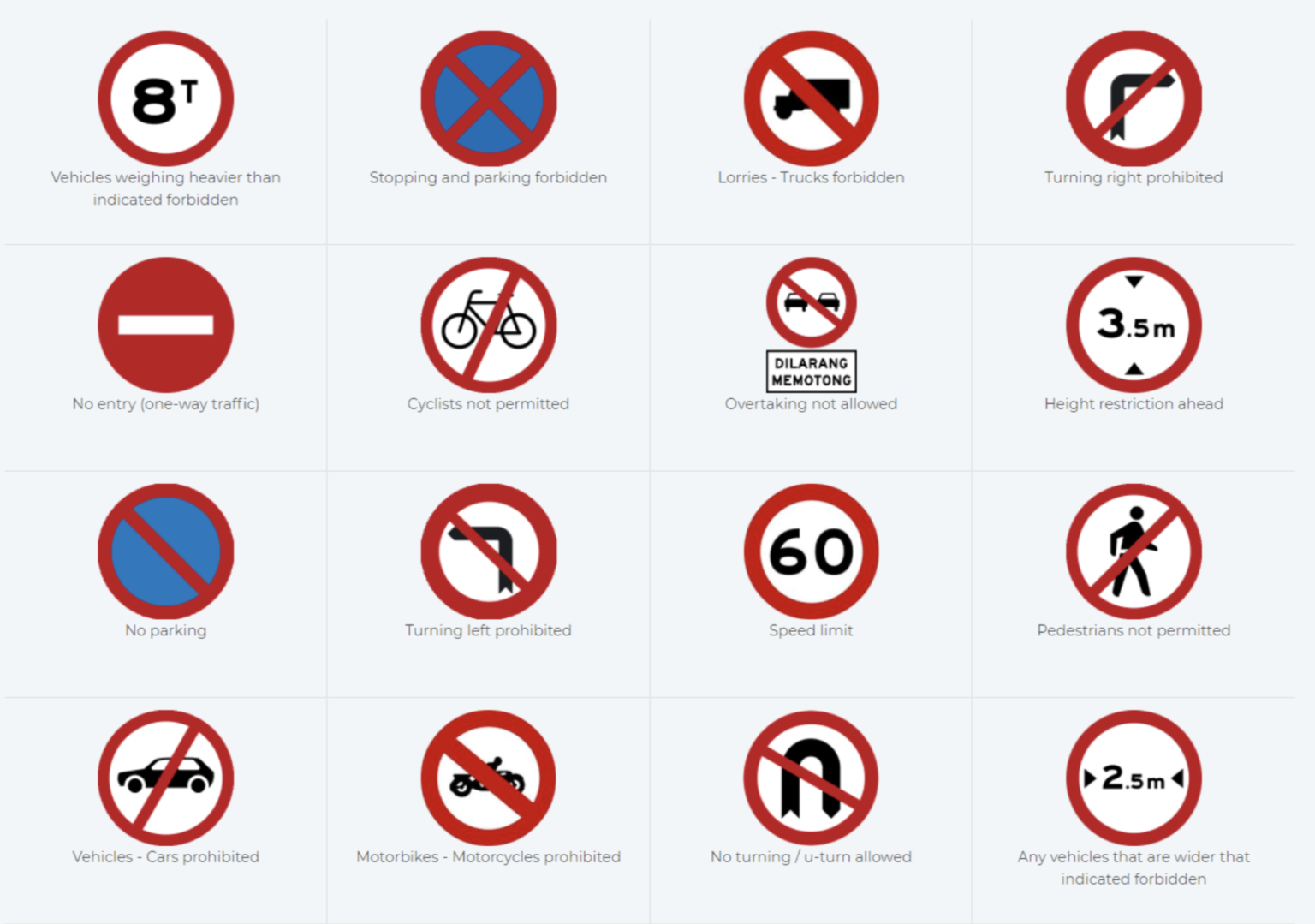 Know The Important Road Signs In Malaysia