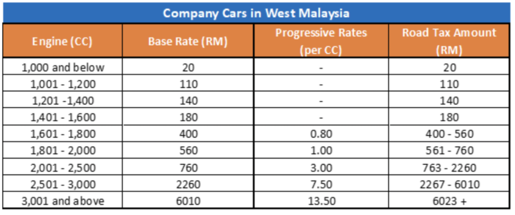ezfeed ezauto.my malaysia road tax rate for company cars in west malaysia