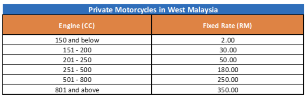 ezfeed ezauto.my malaysia road tax rate for private motorcycles in west malaysia