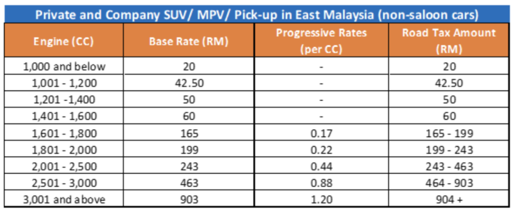 Malaysia Road Tax Rate Wanda Fisher