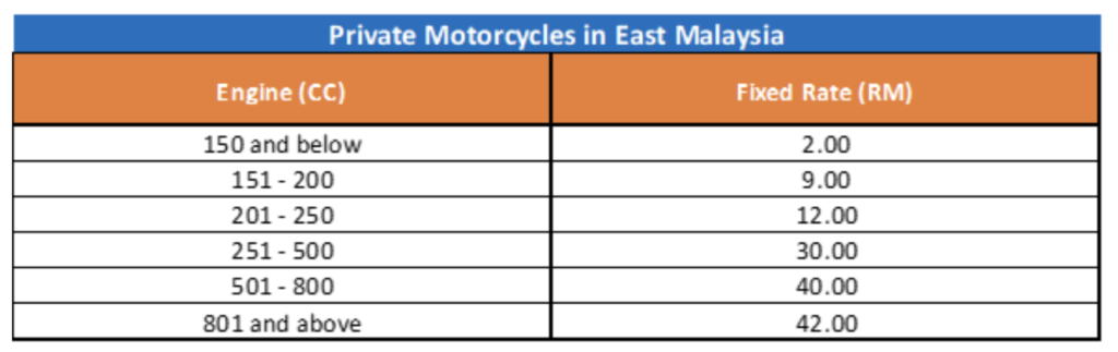 ezfeed ezauto.my malaysia road tax rate for private motorcycles in east malaysia